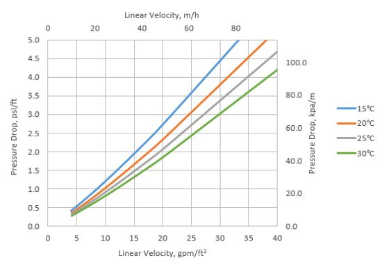 C150S  床层压降.jpg