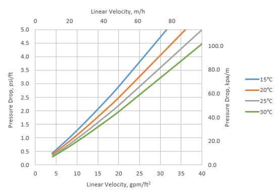 C150 床层压降.jpg